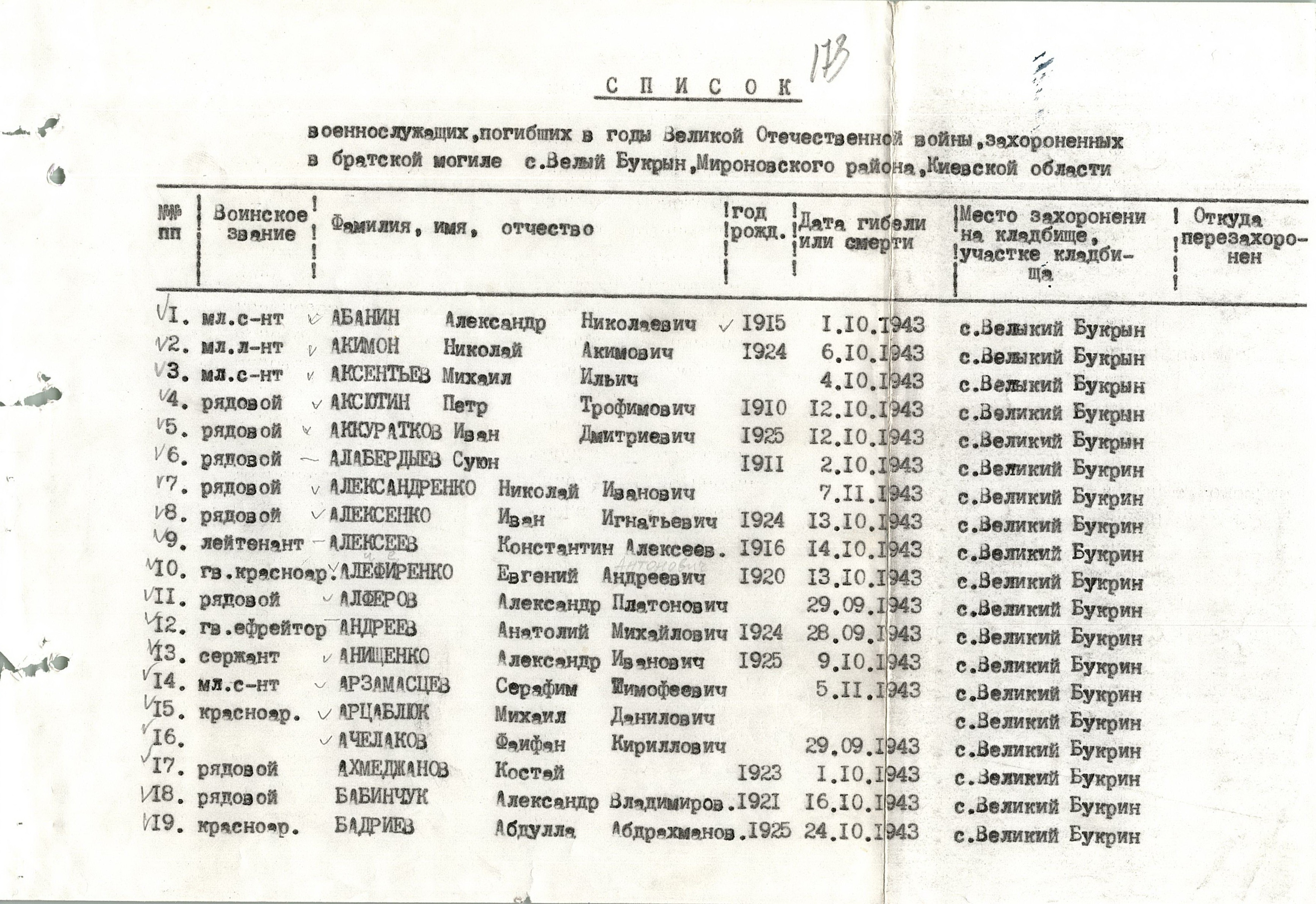 Братская могила в с. Великий Букрин Мироновского района