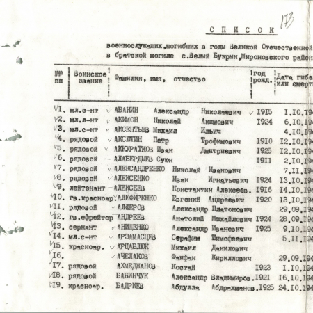 Братская могила в с. Великий Букрин Мироновского района