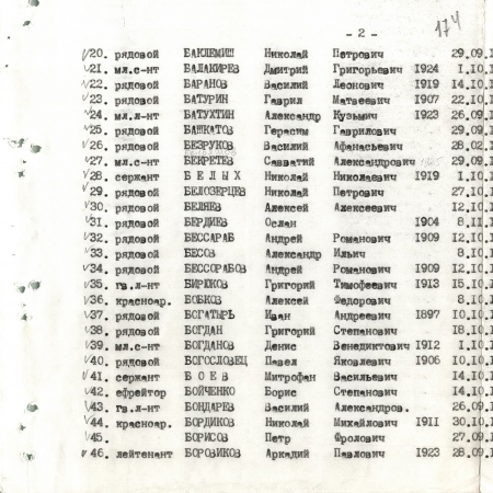 Братская могила в с. Великий Букрин Мироновского района