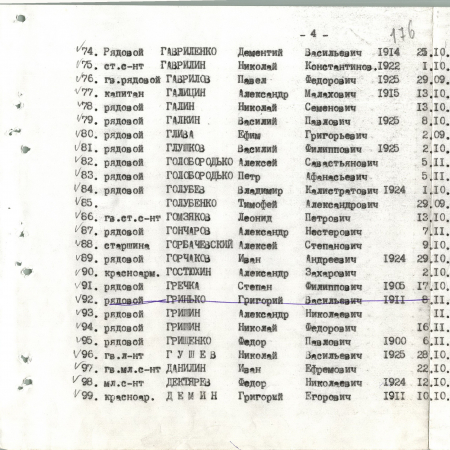 Братская могила в с. Великий Букрин Мироновского района