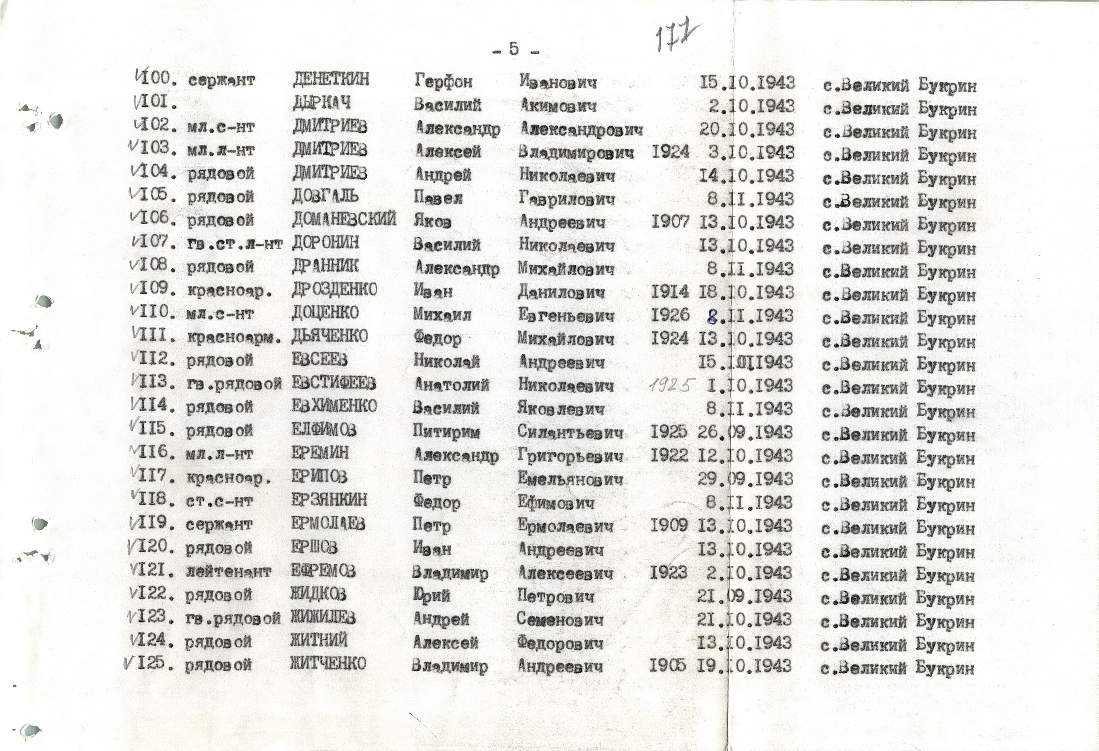 Братская могила в с. Великий Букрин Мироновского района