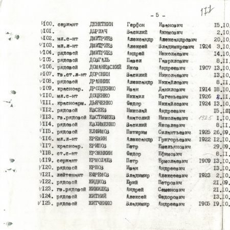 Братская могила в с. Великий Букрин Мироновского района