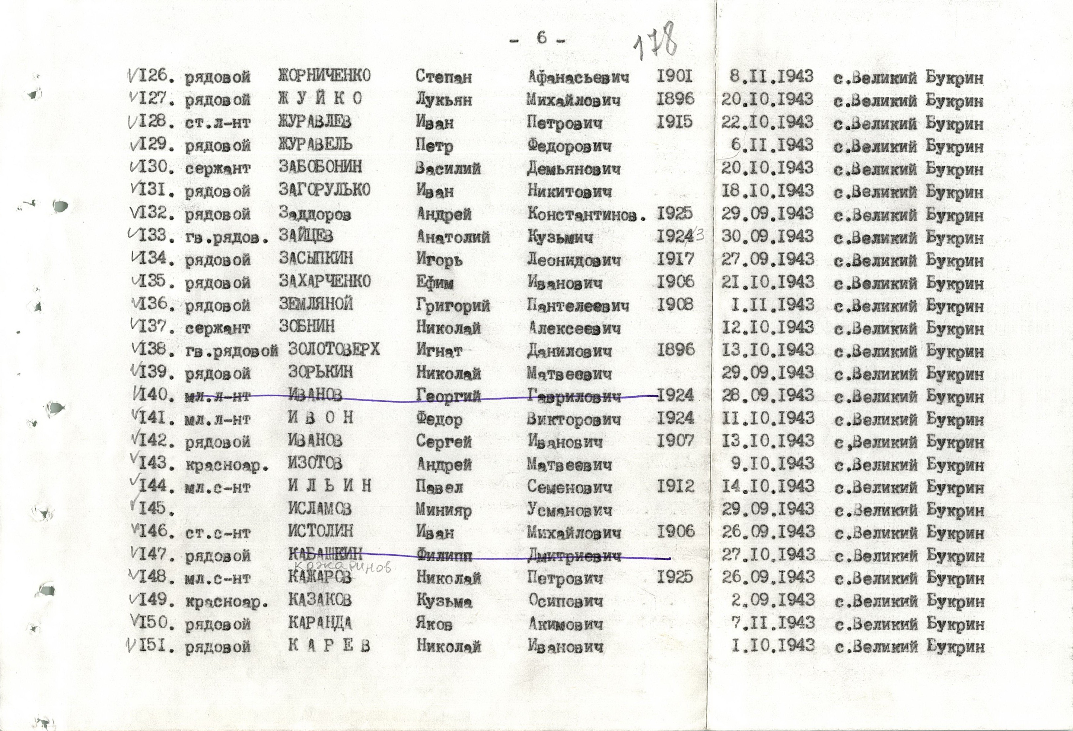 Братская могила в с. Великий Букрин Мироновского района