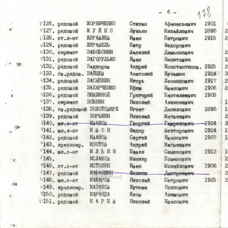 Братская могила в с. Великий Букрин Мироновского района