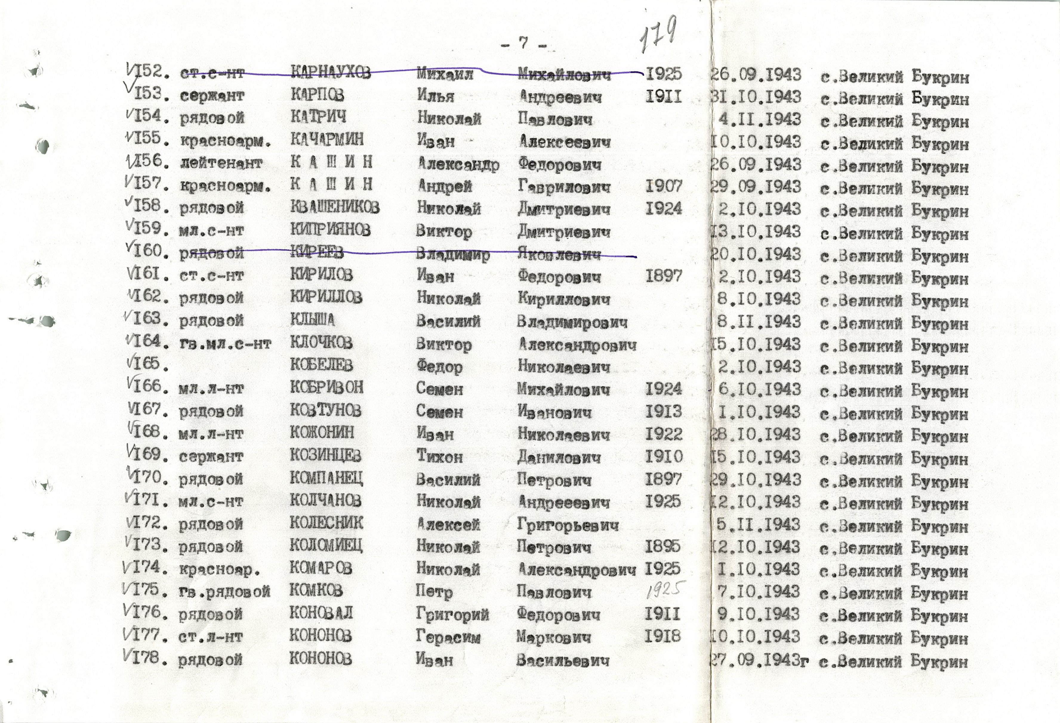 Братская могила в с. Великий Букрин Мироновского района
