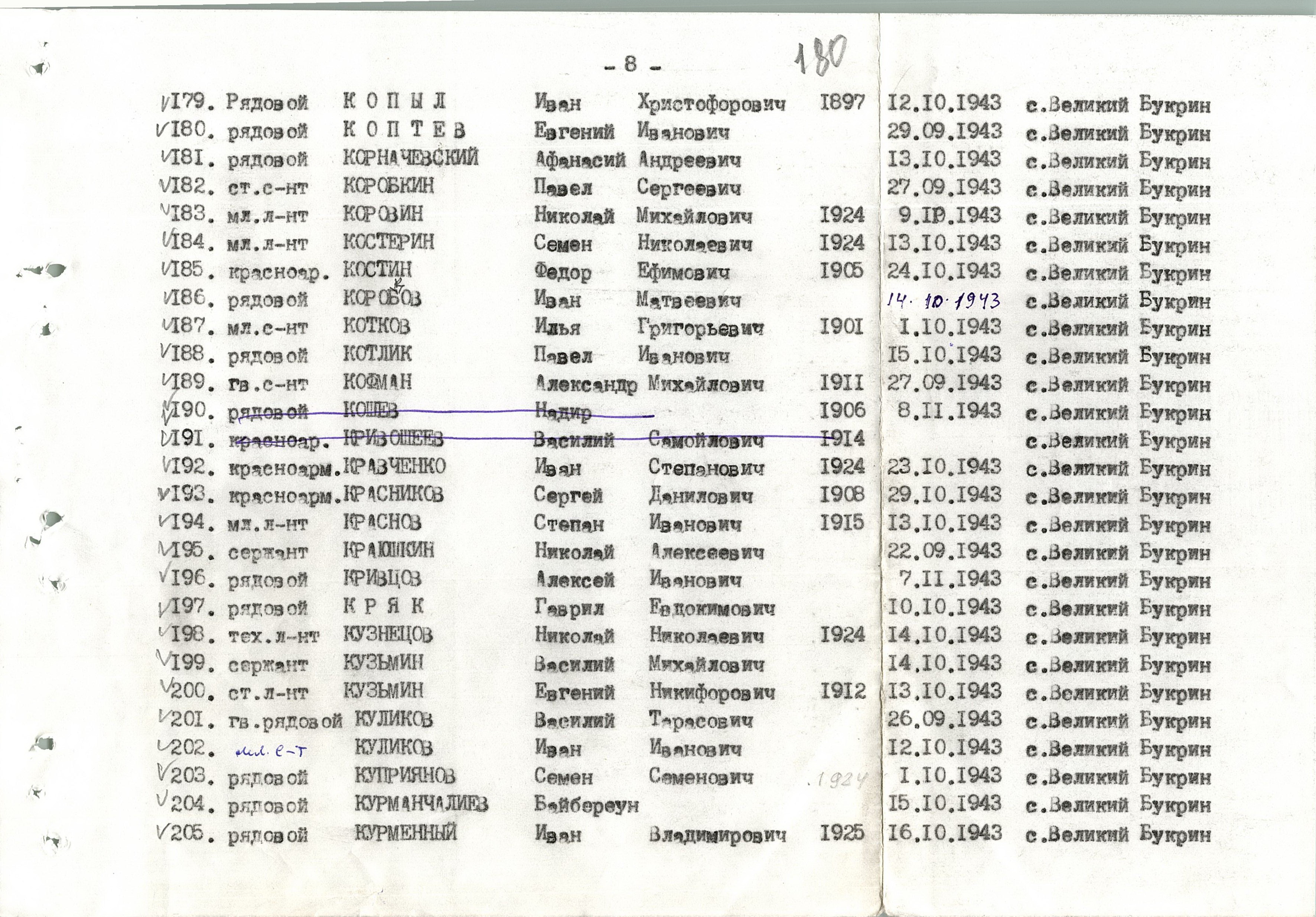 Братская могила в с. Великий Букрин Мироновского района