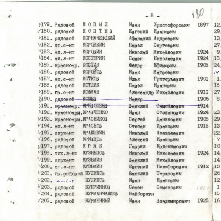 Братская могила в с. Великий Букрин Мироновского района