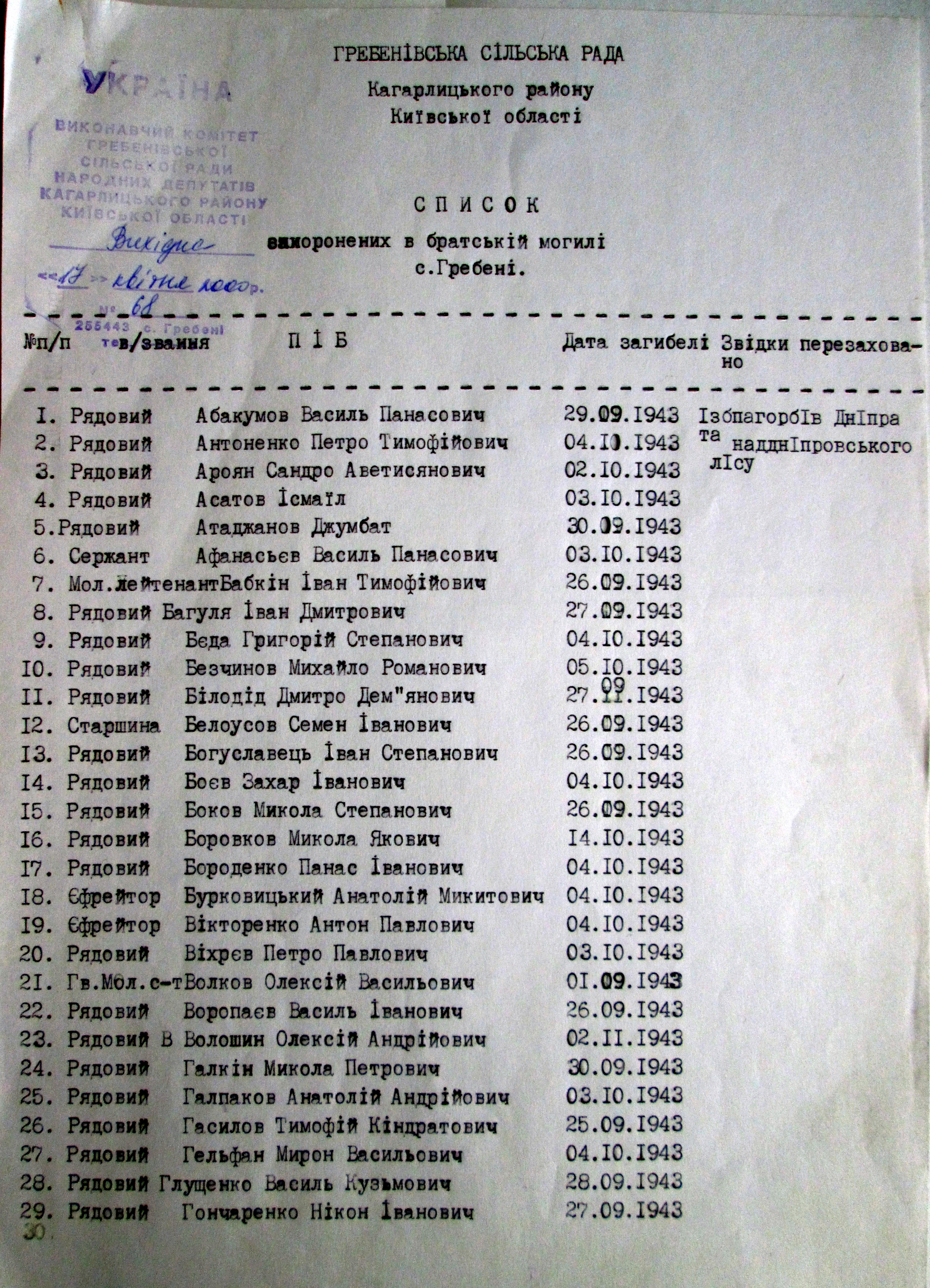 Братская могила возле сельсовета в с. Гребени Кагарлыкского района 