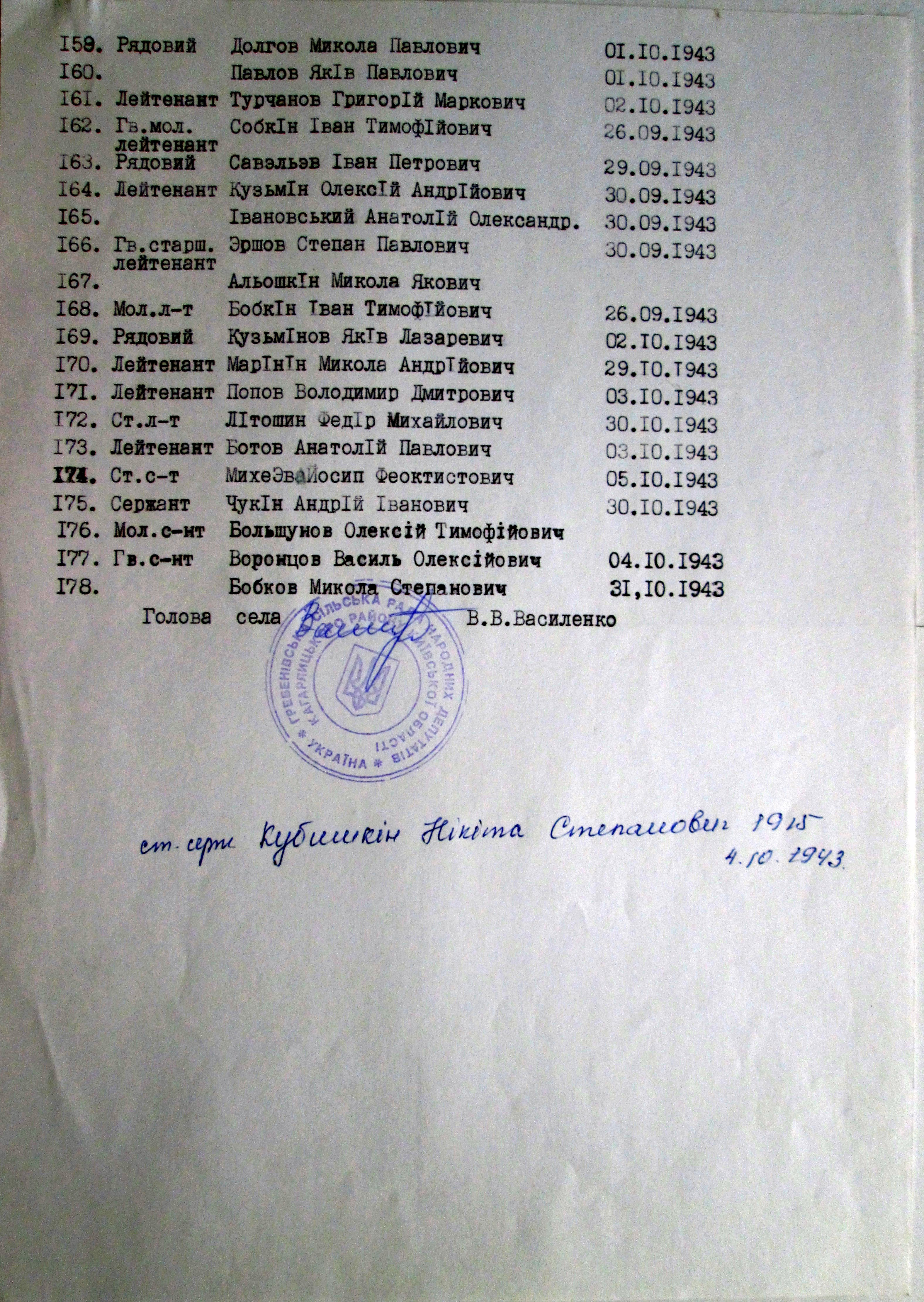 Братская могила возле сельсовета в с. Гребени Кагарлыкского района 
