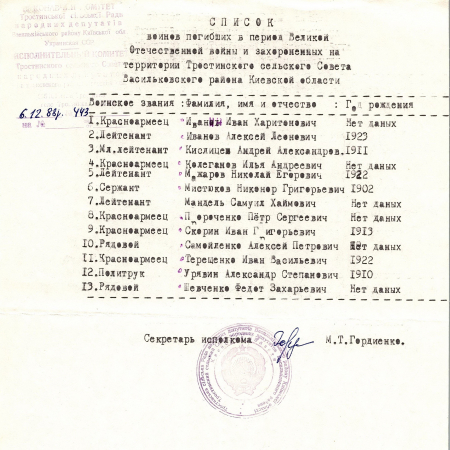 Братская могила в с. Тростинка Васильковского района