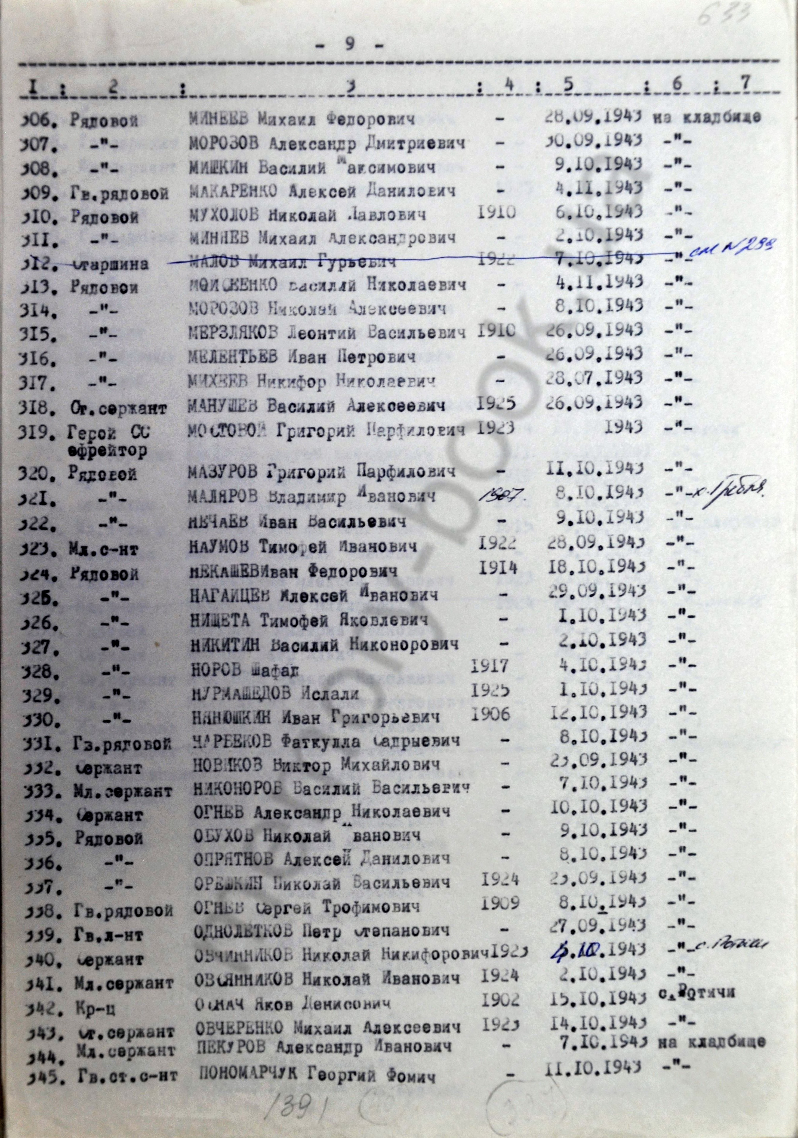 Братская могила в с. Страхолесье Иванковского района