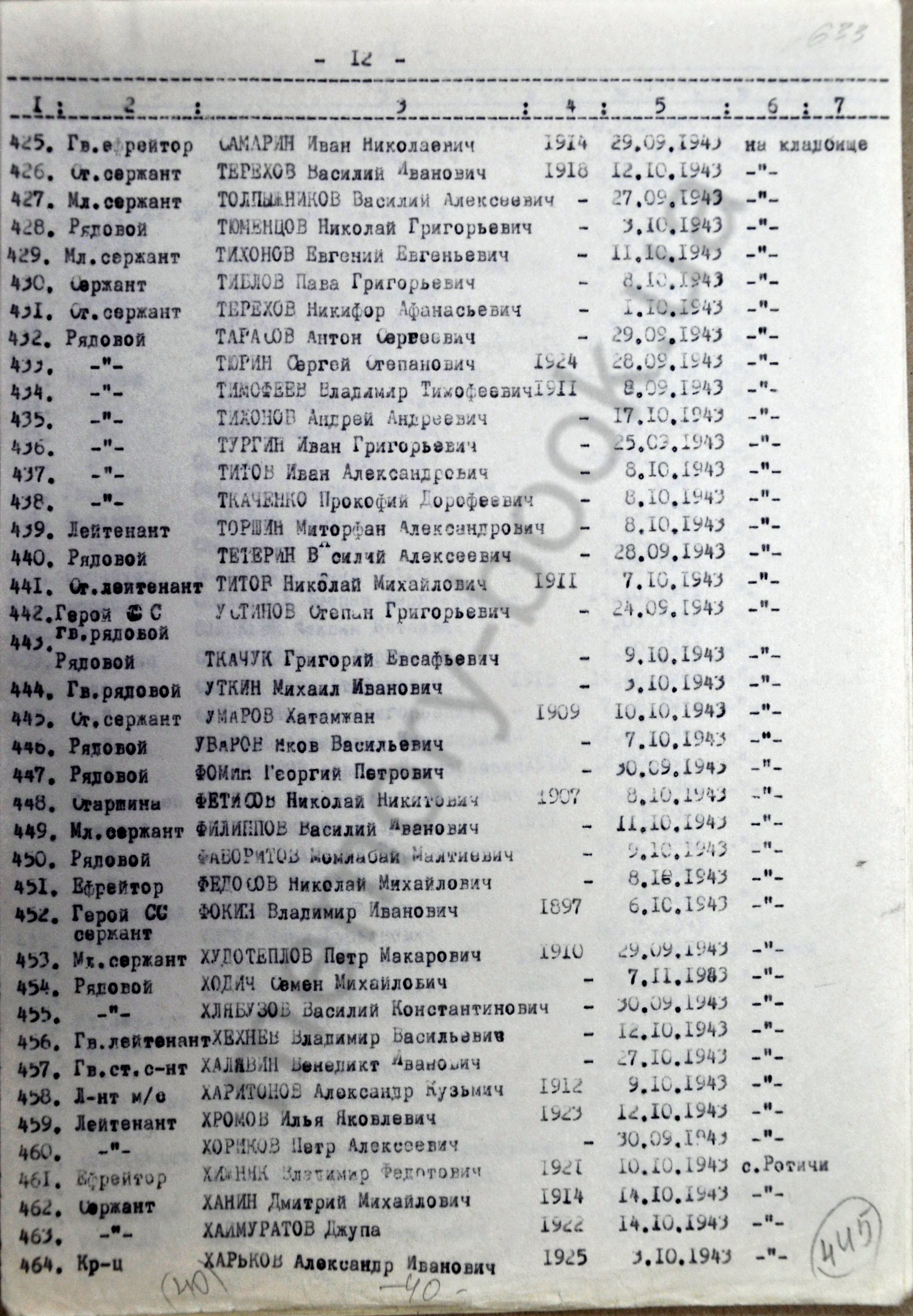 Братская могила в с. Страхолесье Иванковского района