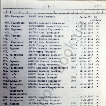 Братская могила в с. Страхолесье Иванковского района