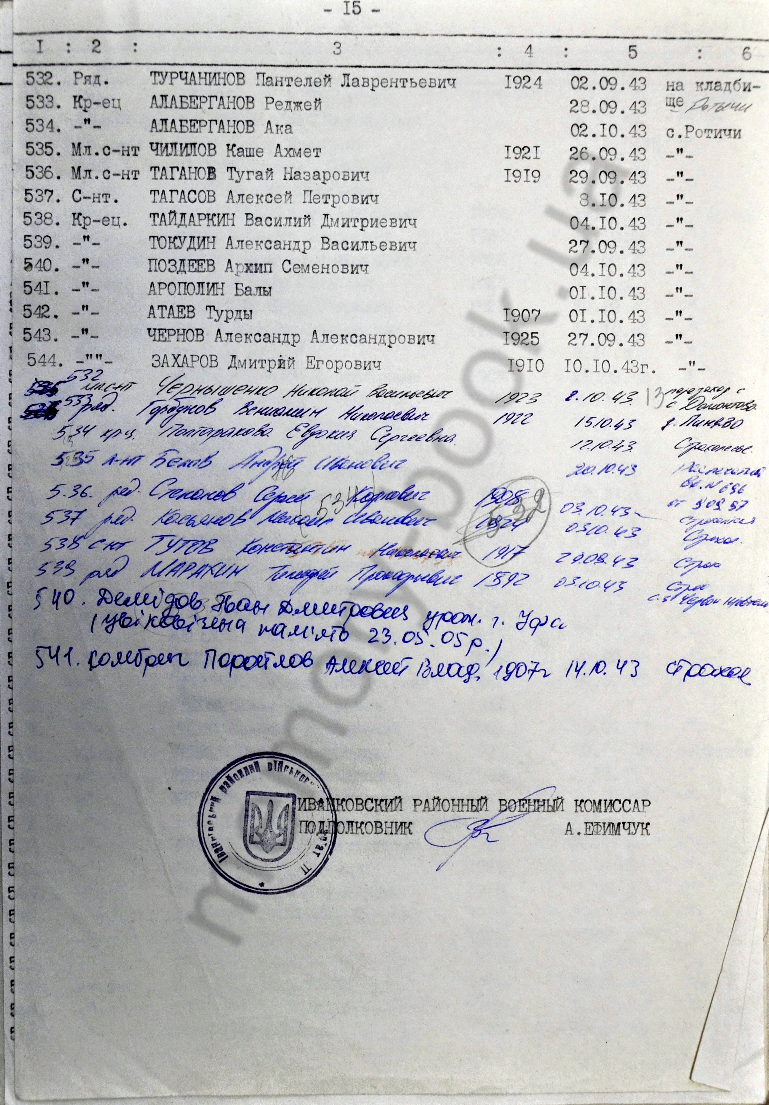 Братская могила в с. Страхолесье Иванковского района