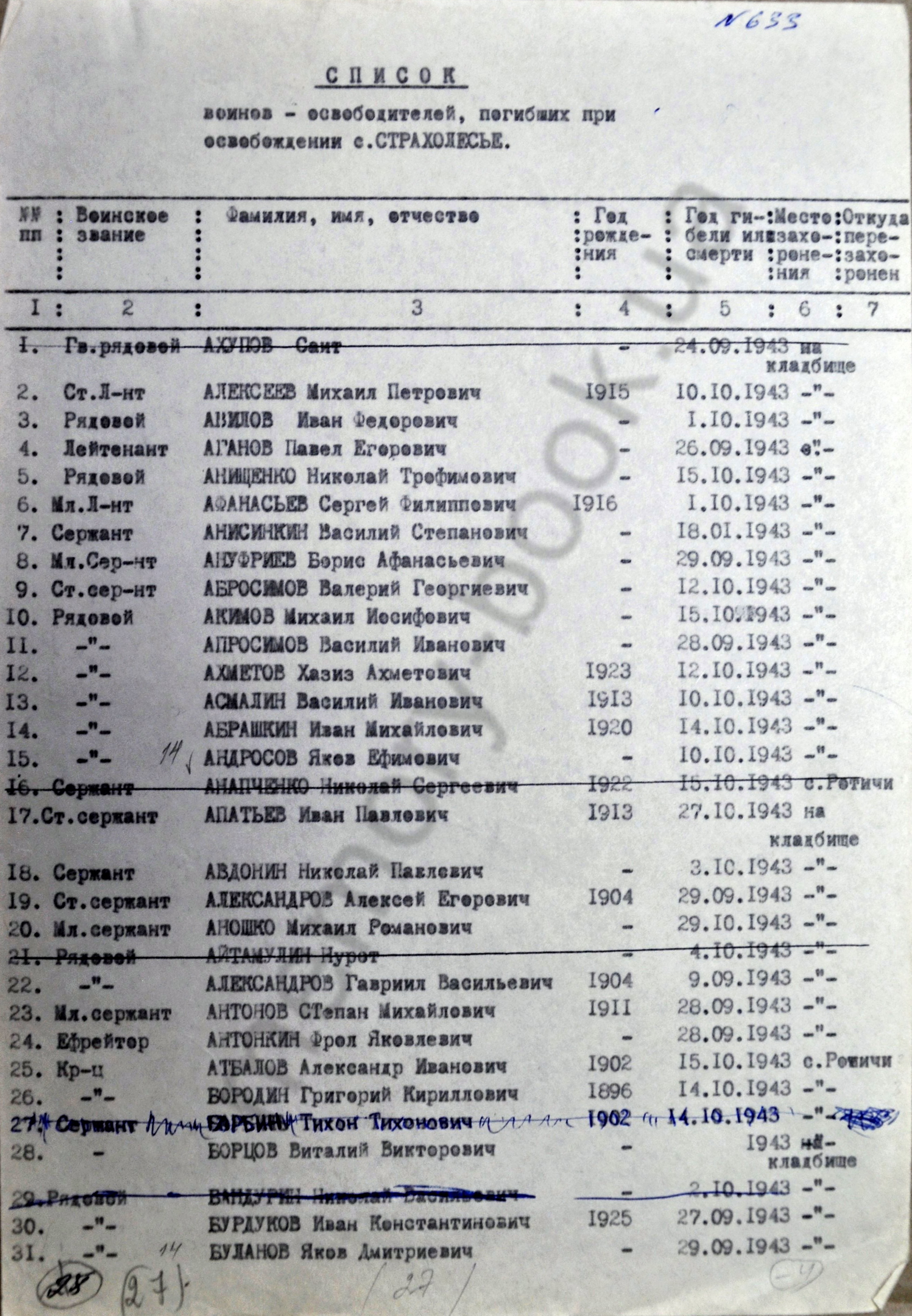 Братская могила в с. Страхолесье Иванковского района