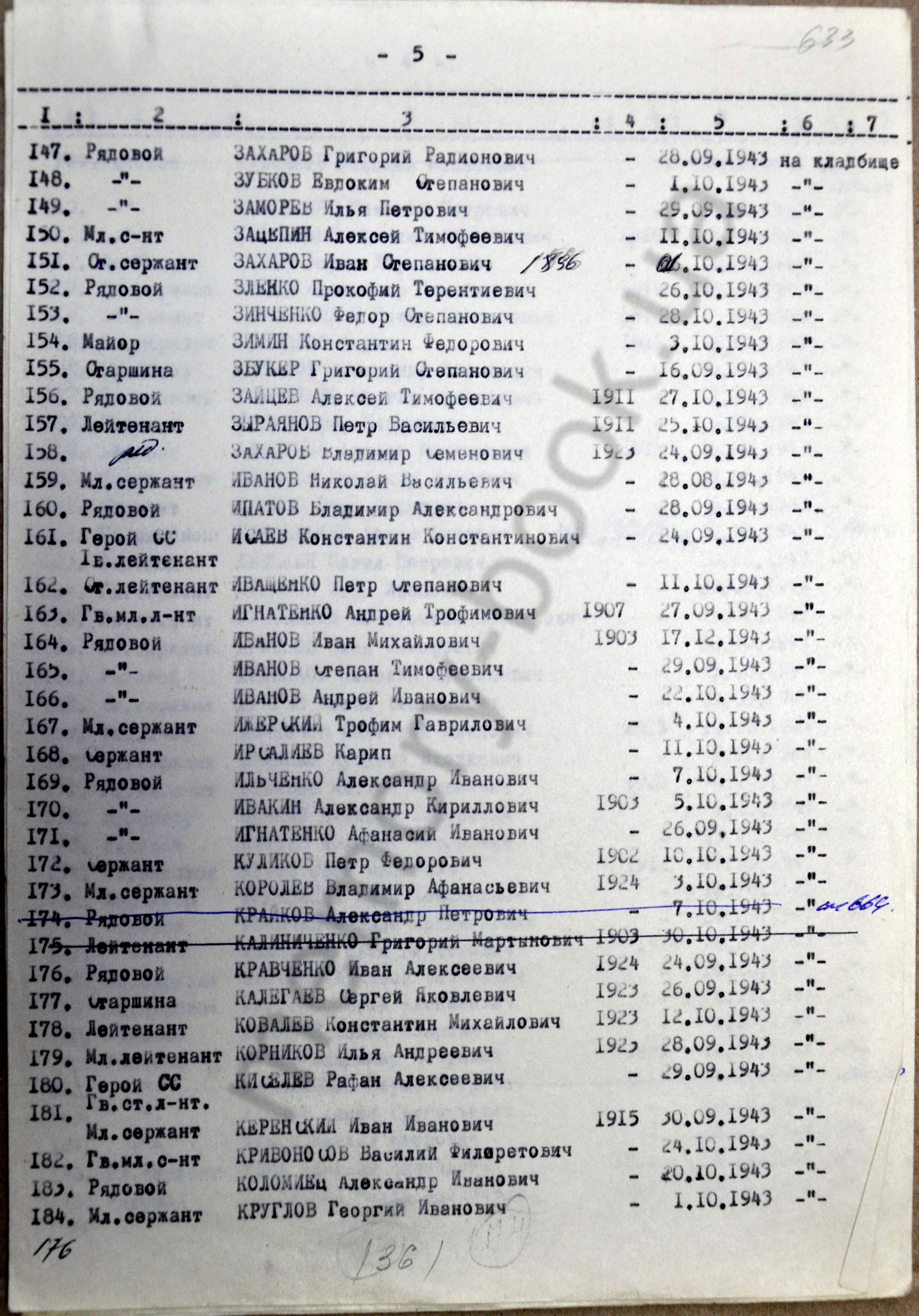 Братская могила в с. Страхолесье Иванковского района