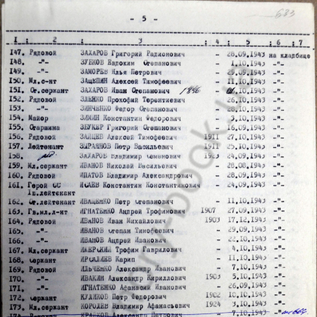 Братская могила в с. Страхолесье Иванковского района