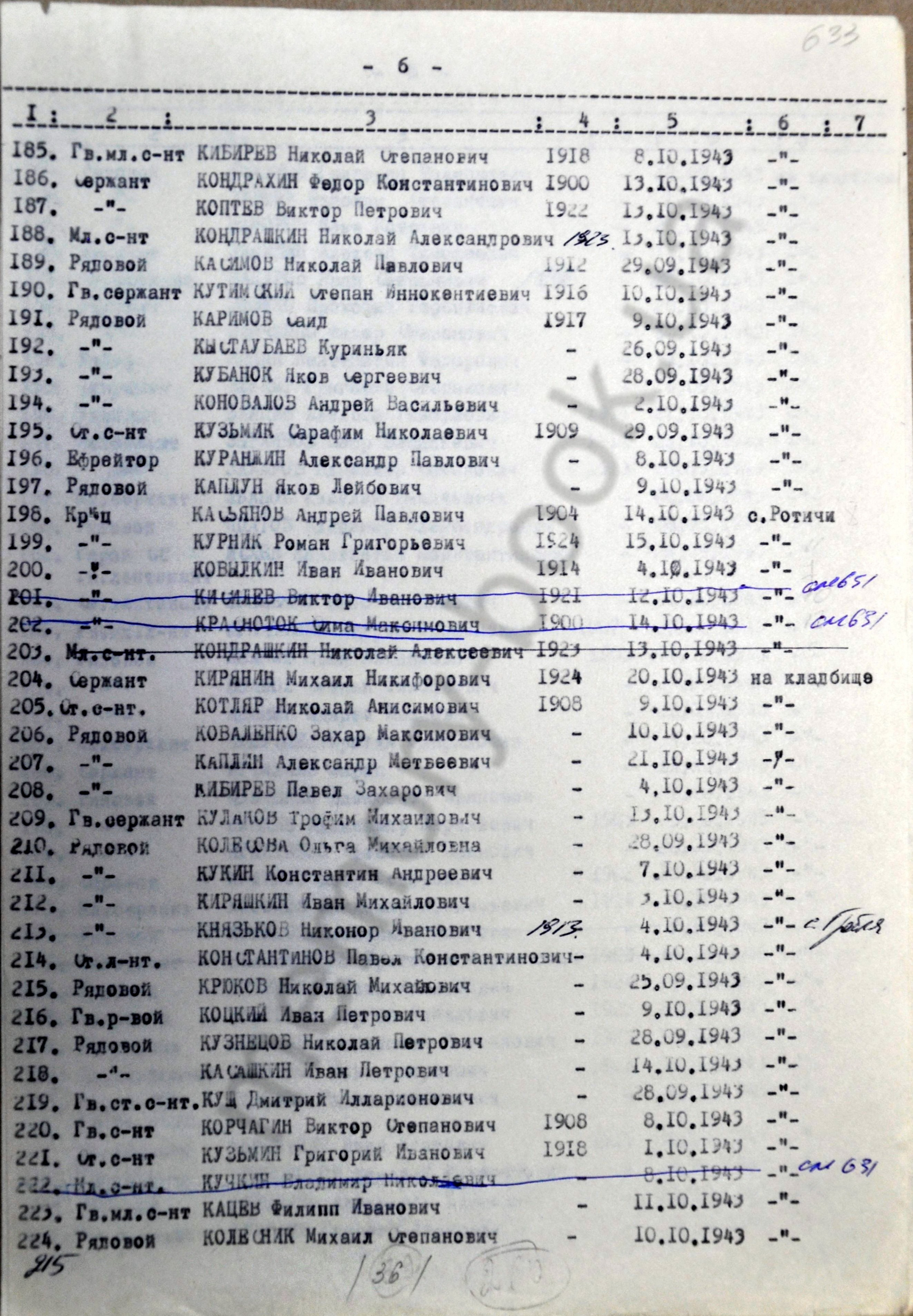 Братская могила в с. Страхолесье Иванковского района