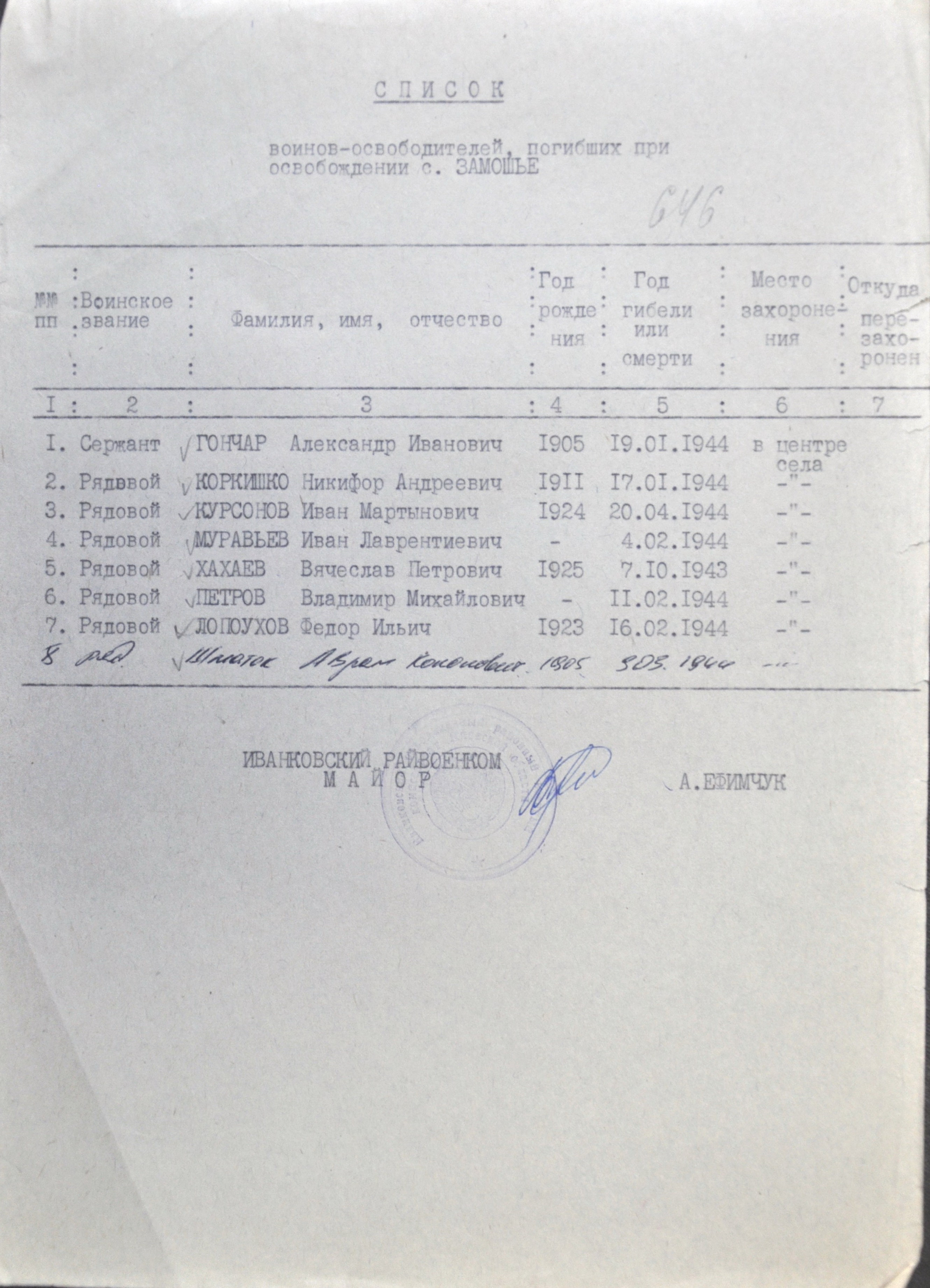 Братская могила в с. Замошня Чернобыльского района 