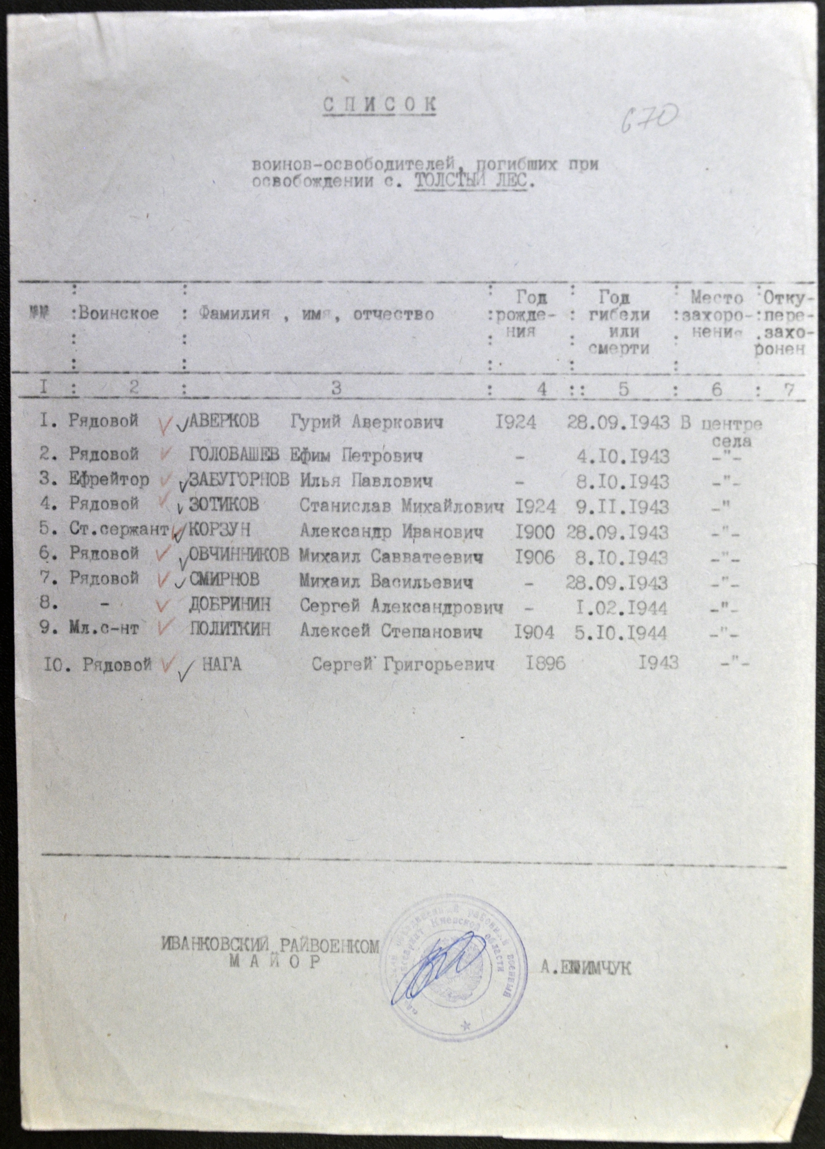 Братская могила в с. Толстый Лес Чернобыльского района