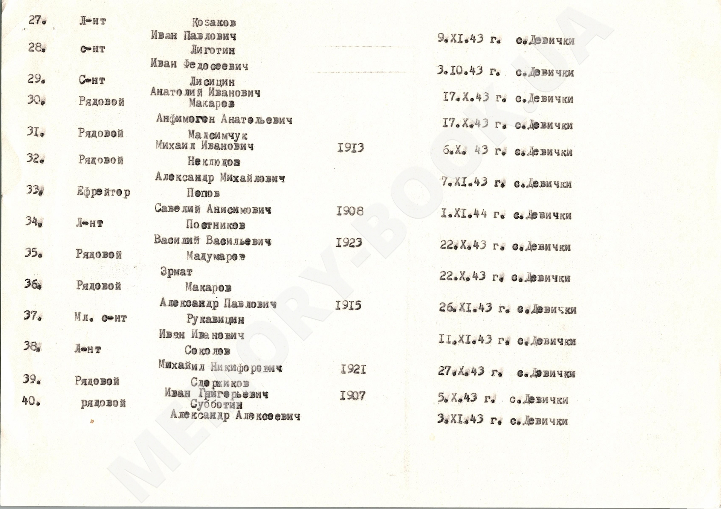 Братская могила в с. Девички Переяслав-Хмельницкого района 