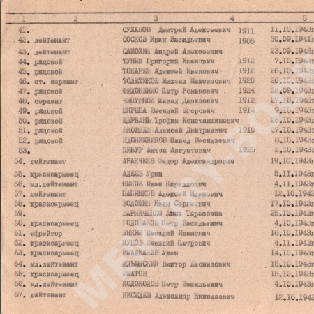 Братская могила в с. Девички Переяслав-Хмельницкого района 
