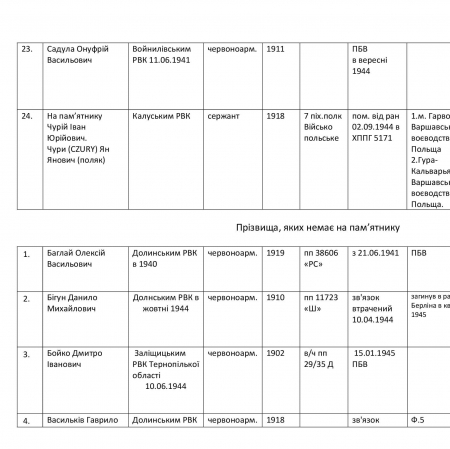 Братская могила в с. Степановка Калушского района