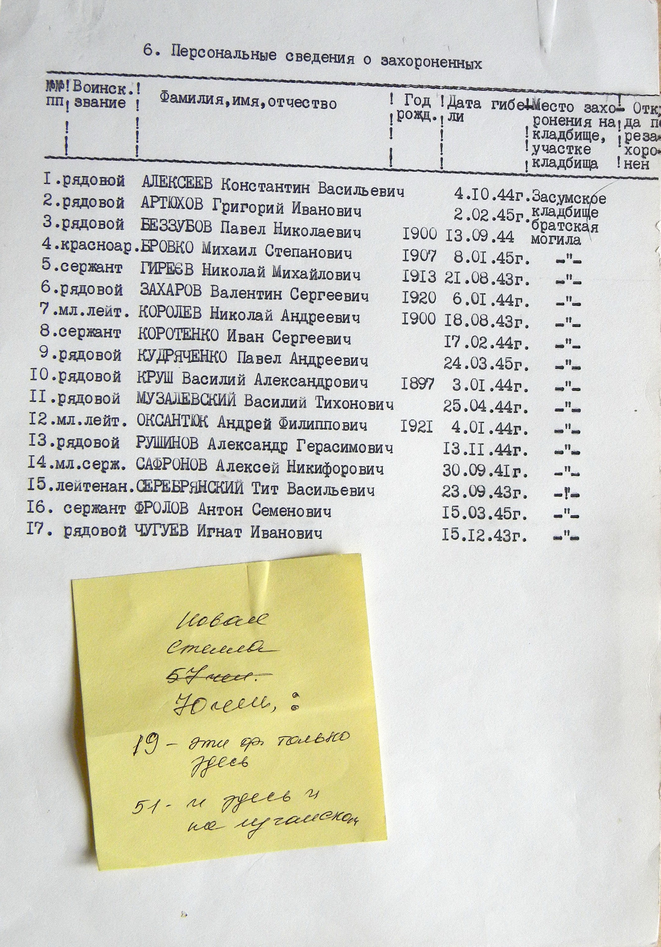 Братская могила на Засумском кладбище г. Сумы