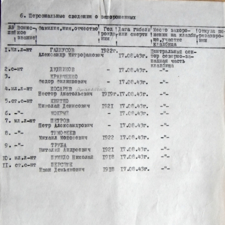Мемориальный комплекс на Центральном кладбище в г. Сумы