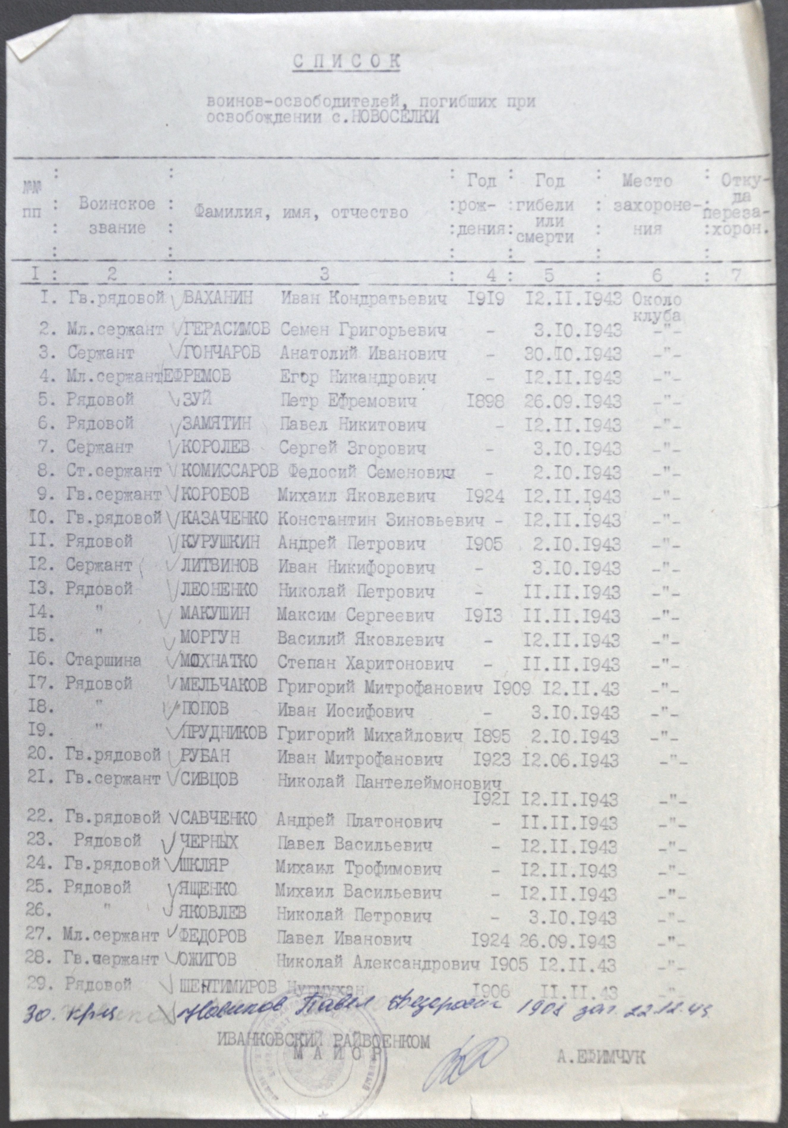 Братская могила в с. Новоселки Чернобыльского района