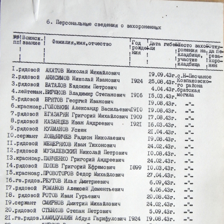 Братская могила в с. Песчаное Сумского горсовета