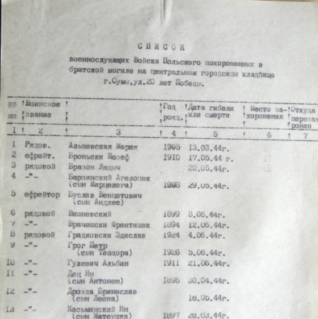 Братская могила воинов Войска Польского на центральном кладбище г. Сумы