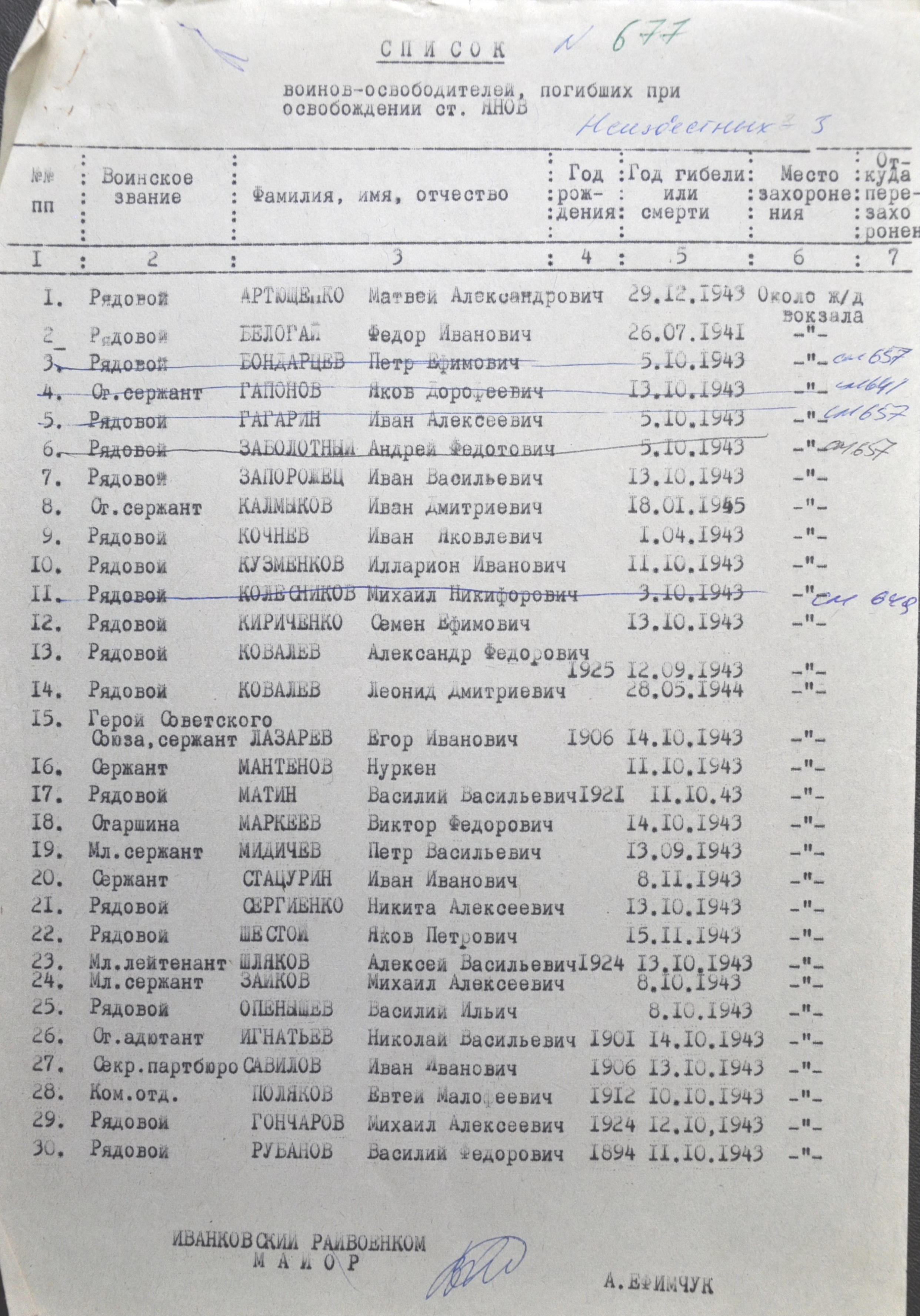 Братская могила на ст. Янов