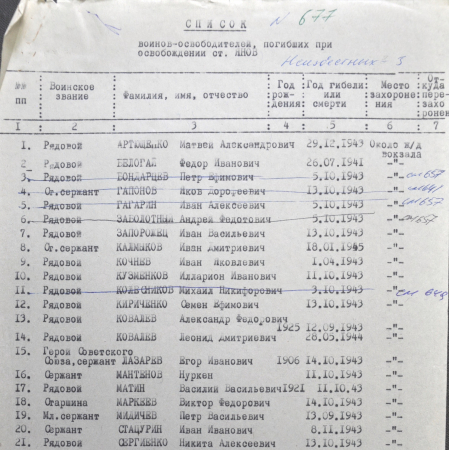 Братская могила на ст. Янов