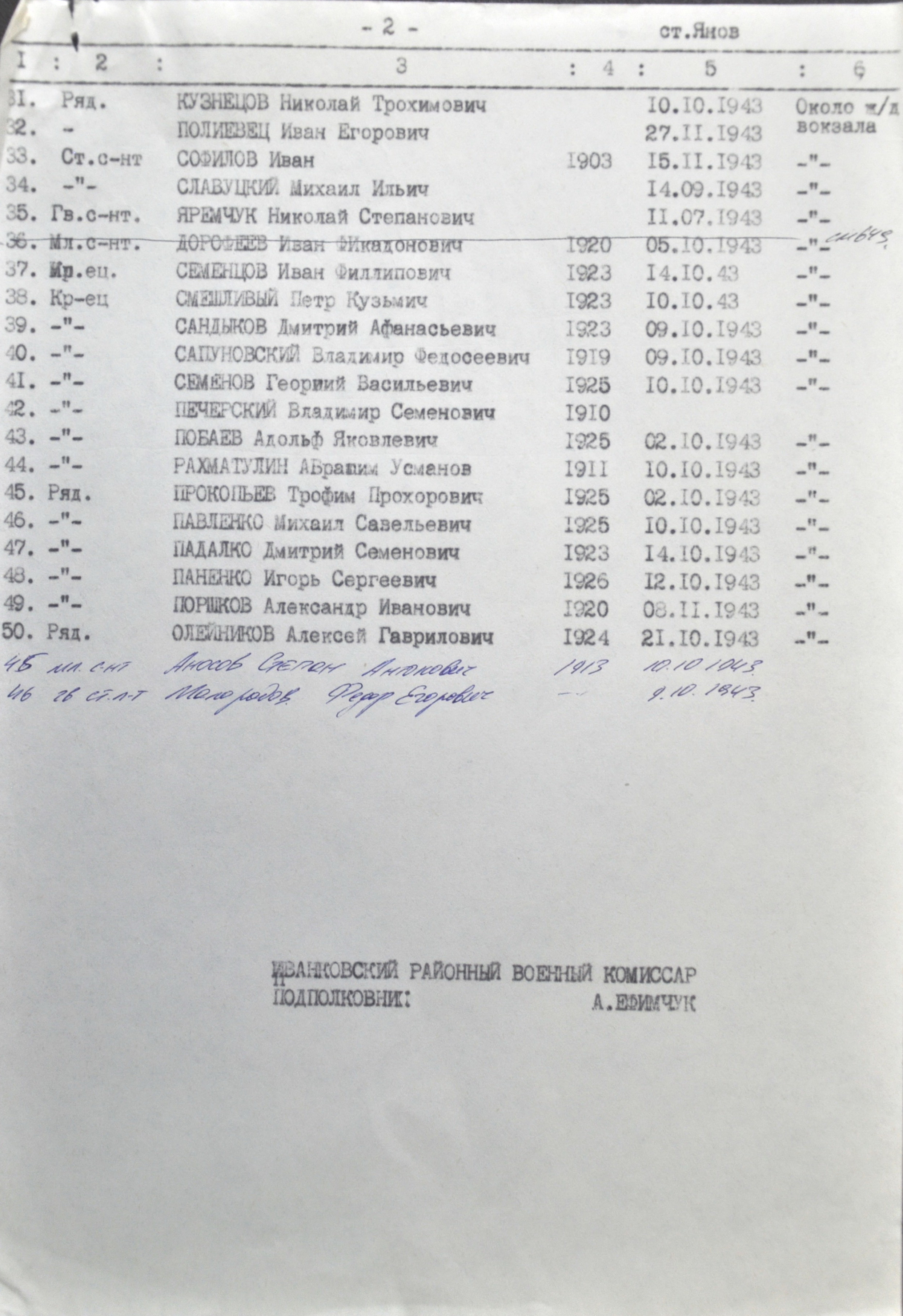 Братская могила на ст. Янов