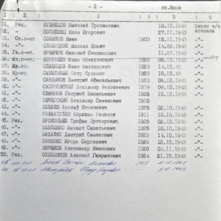 Братская могила на ст. Янов