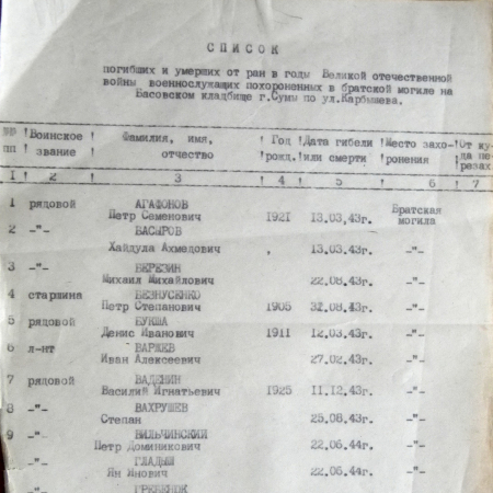 г. Сумы, ул. Карбышева, 19-а