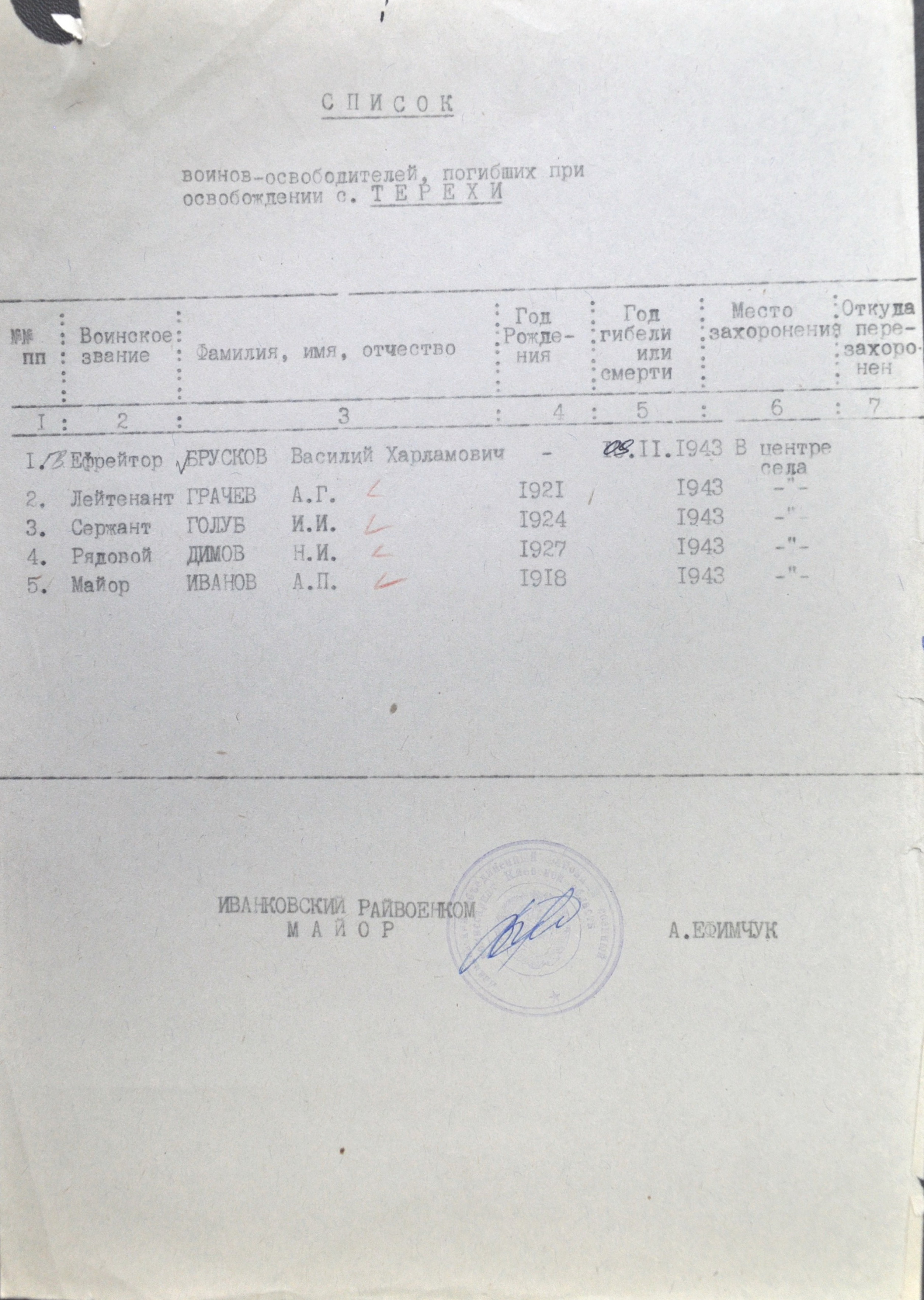 Братская могила в с. Терехов Чернобыльского района