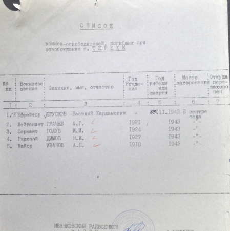 Братская могила в с. Терехов Чернобыльского района
