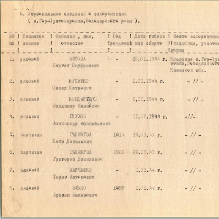 Братская могила в с. Городище-Пустоваровка Володарского района 