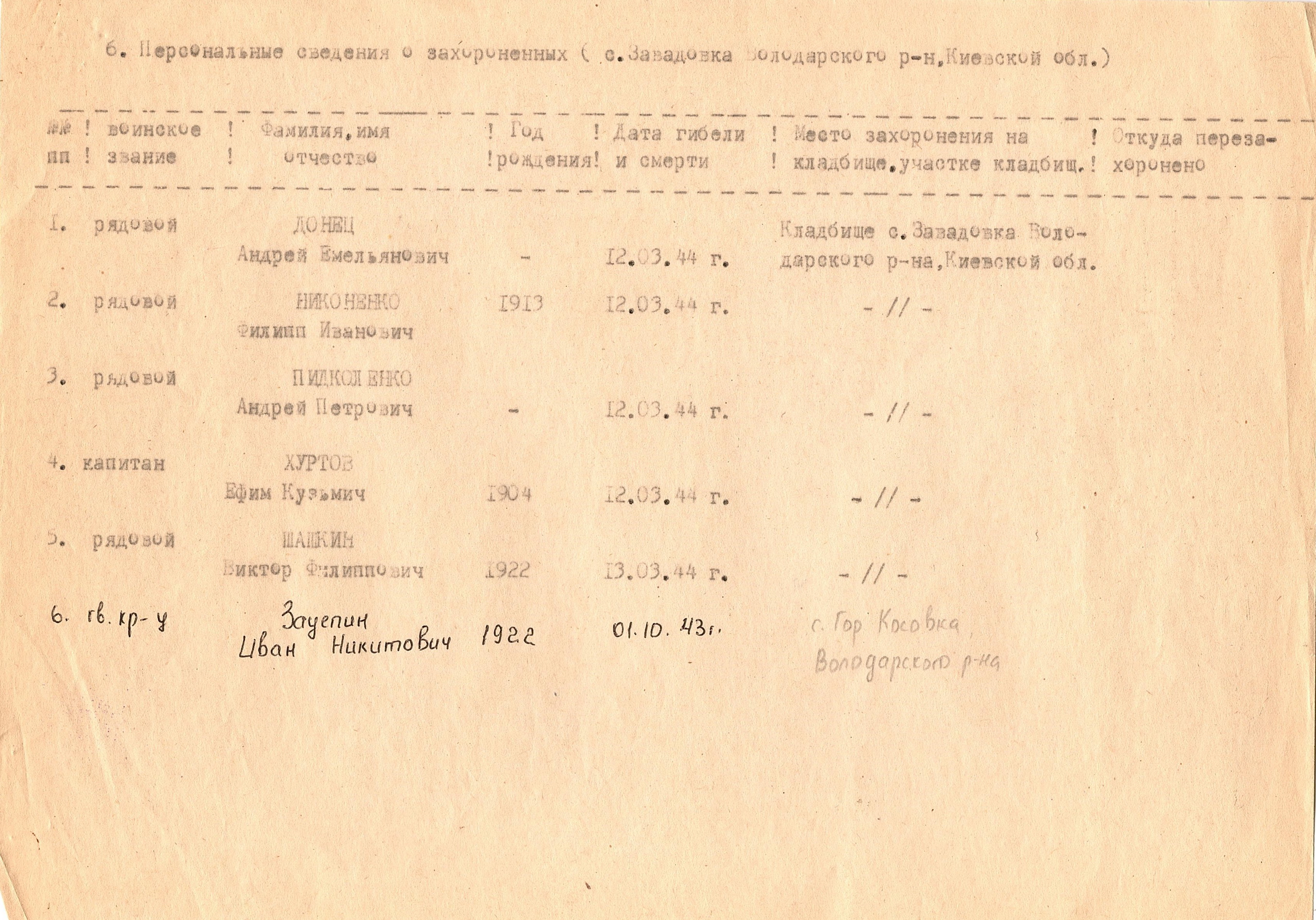 Братская могила в с. Завадовка Володарского района 