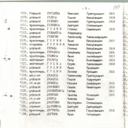 Братская могила в с. Малый Букрин Мироновского района