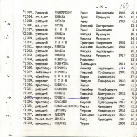 Братская могила в с. Малый Букрин Мироновского района