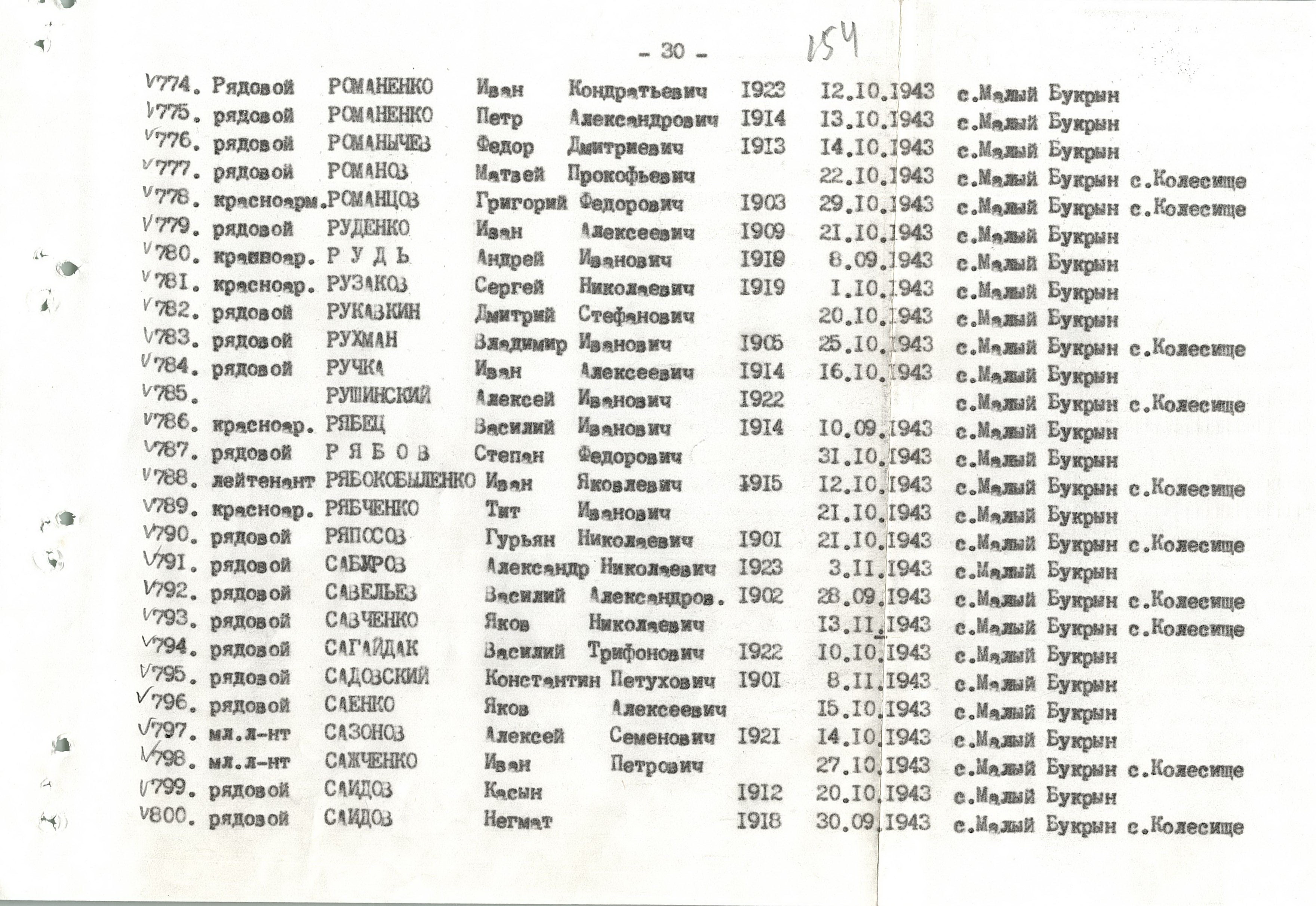 Братская могила в с. Малый Букрин Мироновского района