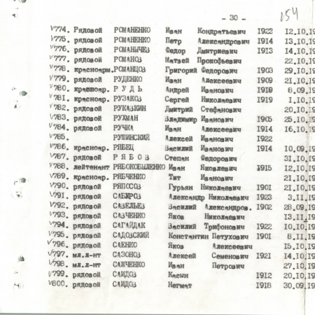 Братская могила в с. Малый Букрин Мироновского района