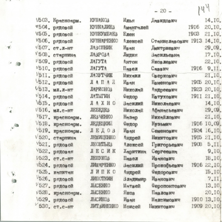 Братская могила в с. Малый Букрин Мироновского района