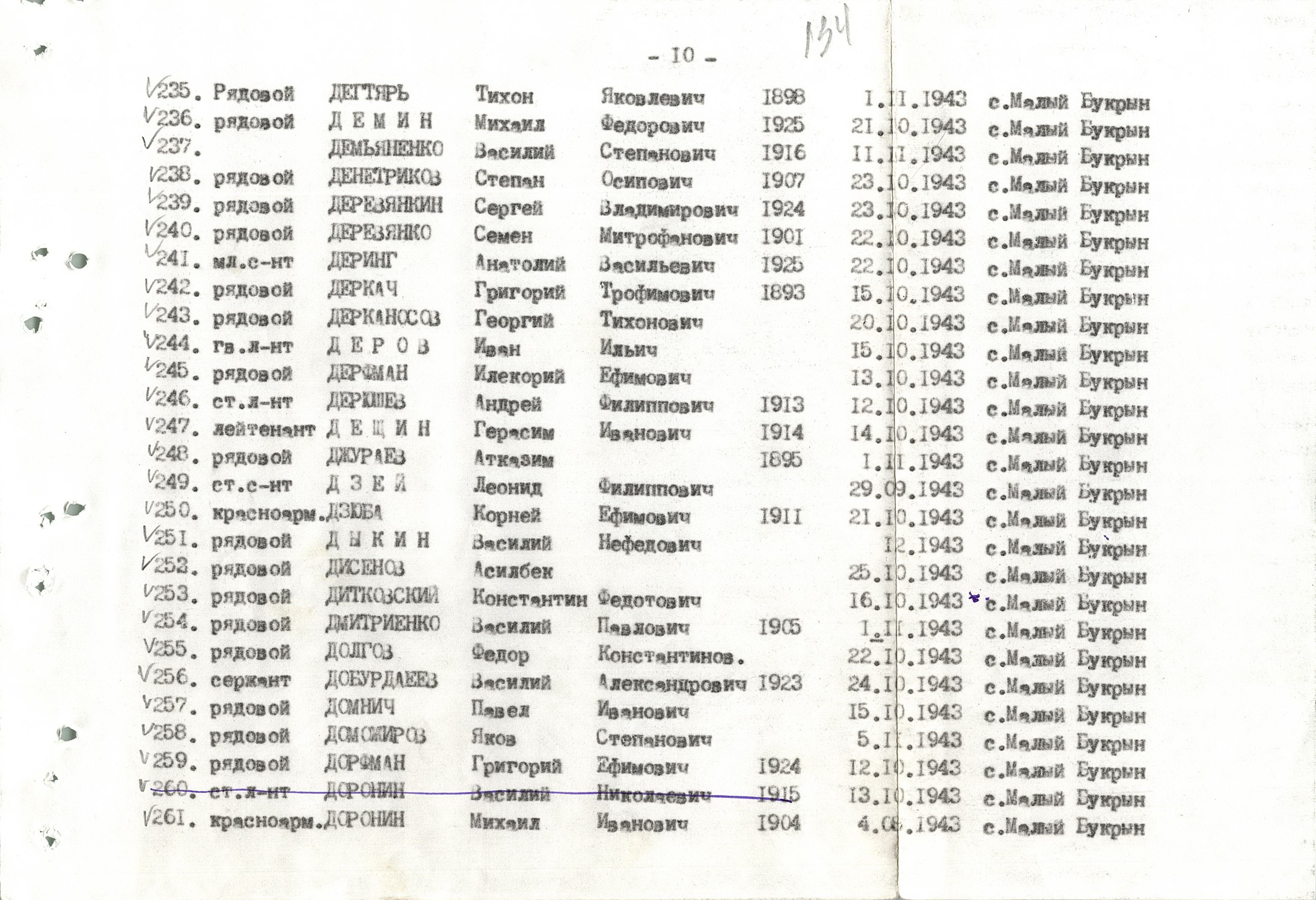 Братская могила в с. Малый Букрин Мироновского района