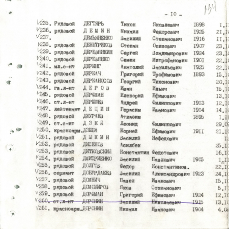 Братская могила в с. Малый Букрин Мироновского района