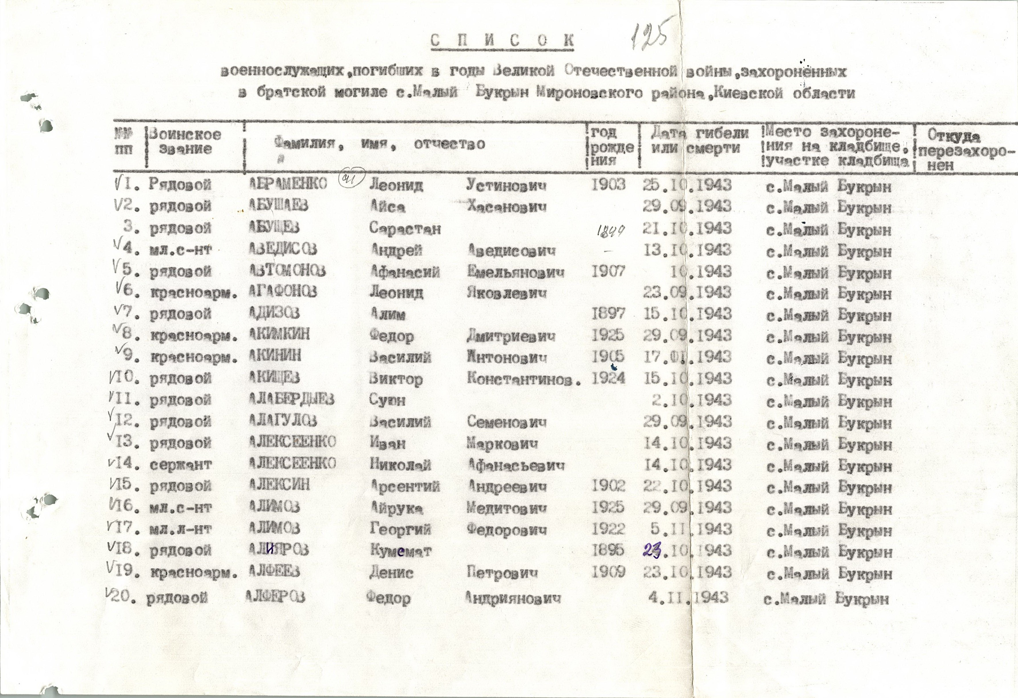 Братская могила в с. Малый Букрин Мироновского района
