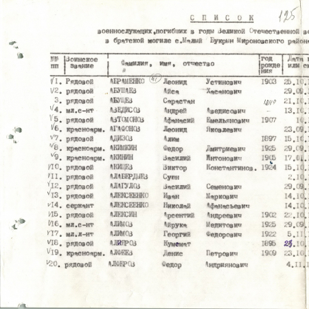 Братская могила в с. Малый Букрин Мироновского района